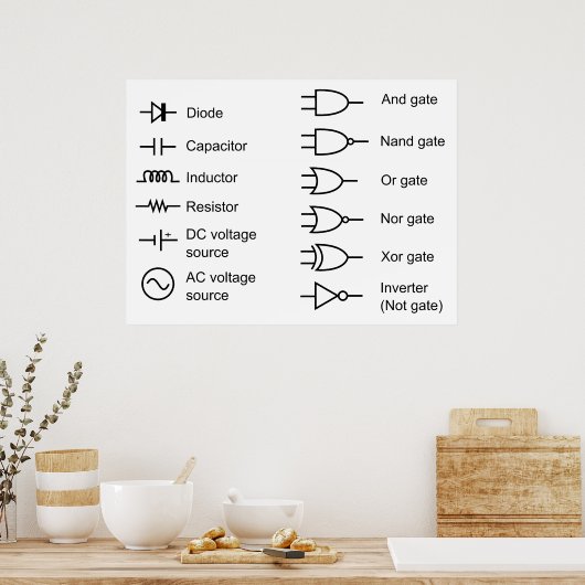 Diagram of Common Electrical Circuit Elements ポスター (キッチン)