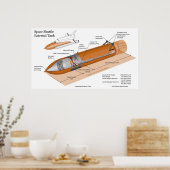 Diagram of the External Tank on the Space Shuttle ポスター (キッチン)