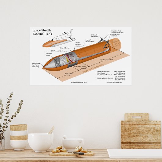 Diagram of the External Tank on the Space Shuttle ポスター (キッチン)