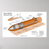 Diagram of the External Tank on the Space Shuttle ポスター (正面)