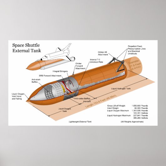 Diagram of the External Tank on the Space Shuttle ポスター (正面)