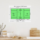 Diagram of the Field in Men's Lacrosse ポスター (キッチン)