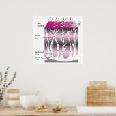 Diagram of the Progression of Shingles on Skin ポスター (キッチン)