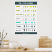 Diatonicモード – 明るさ順 ポスター (キッチン)