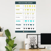 Diatonicモード – 明るさ順 ポスター (ホームオフィス)