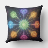 Die 7 Chakren´4 クッション (裏面)