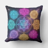 Die 7 Chakren´6 クッション (正面)