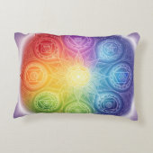 Die 7 Chakren´9 アクセントクッション (裏面)