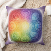 Die 7 Chakren´9 クッション (ブランケット)