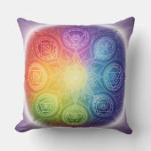 Die 7 Chakren´9 クッション (正面)