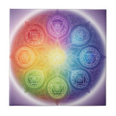 Die 7 Chakren´9 タイル (正面)