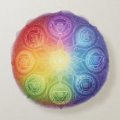 Die 7 Chakren´9 ラウンドクッション (裏面)