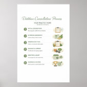 Dietitian Consultation Process Poster (Semi-Gloss) ポスター (正面)