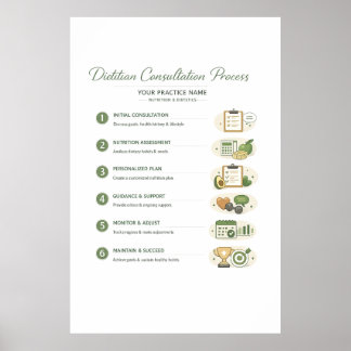 Dietitian Consultation Process Poster (Semi-Gloss) ポスター