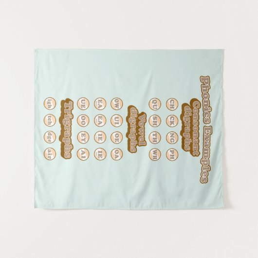 Digraphs, Trigraphs 学's English Phonics タペストリー (正面(横))