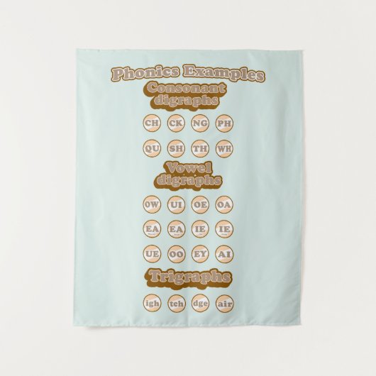 Digraphs, Trigraphs 学's English Phonics タペストリー (正面)