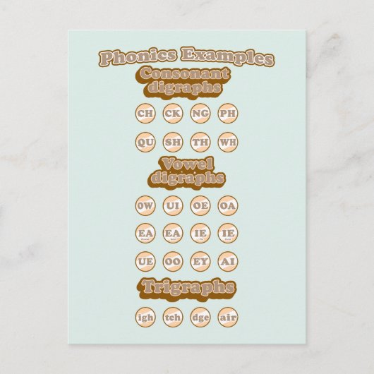 Digraphs, Trigraphs 学's English Phonics ポストカード (正面)