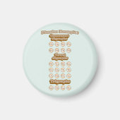 Digraphs, Trigraphs 学's English Phonics マグネット (正面)