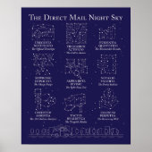 Direct Mail Night Sky Poster ポスター (正面)