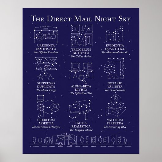 Direct Mail Night Sky Poster ポスター (正面)