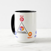 Divi – コミュニティ マグカップ (正面左)