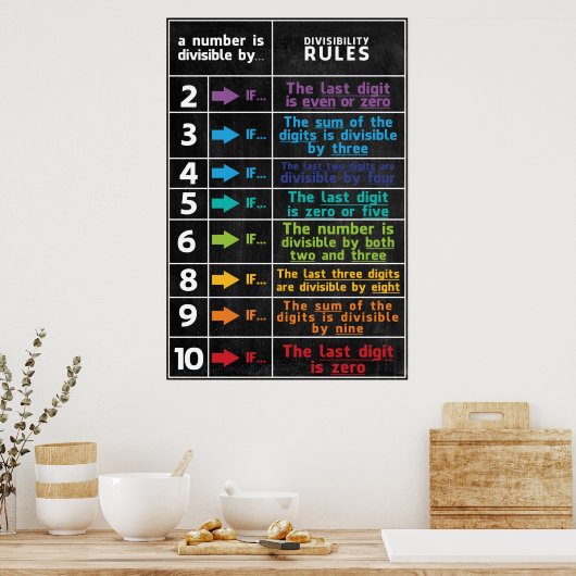 DivisibilityルールMath Classroomポスター ポスター (キッチン)