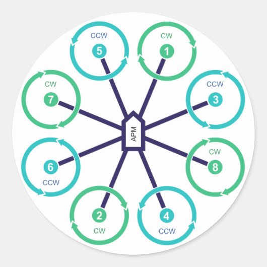 DIYの無人機のOctoXのステッカー ラウンドシール (正面)
