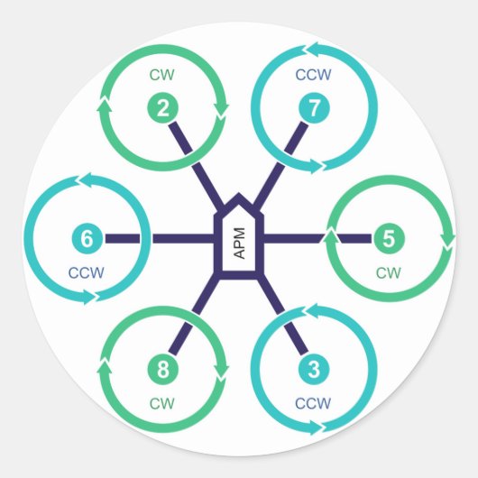 DIYドローンHexaXステッカー ラウンドシール (正面)
