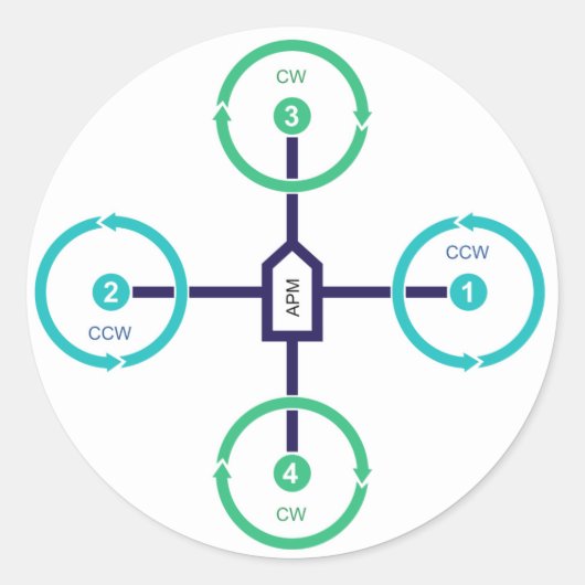 DIY Drone Quad+ステッカー ラウンドシール (正面)