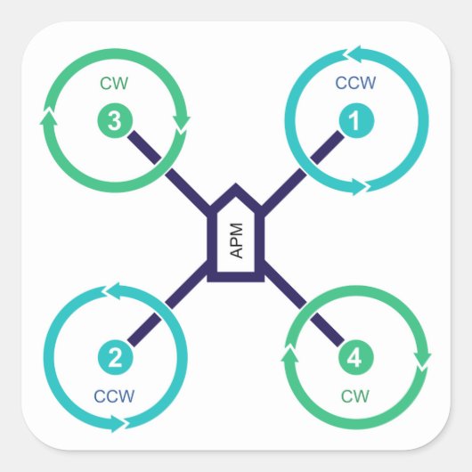 DIY Drone QuadXステッカー スクエアシール (正面)
