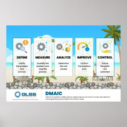 DMAIC Poster - 36" x 24" ポスター (正面)