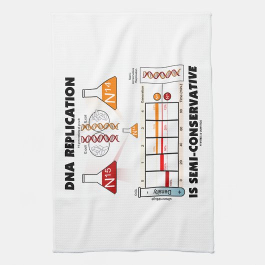DNAの写しは半保守的です キッチンタオル (縦)