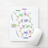 DNAの化学構造の詳細ダイヤグラム マウスパッド (マウス)