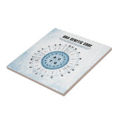 DNAの遺伝コードの図表 タイル (側面)