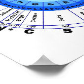 DNA遺伝子コードサークル遺伝子コドンアミノ酸 ポスター (角)