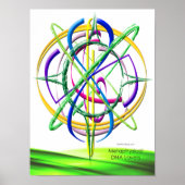 DNAwakeup Atomポスター ポスター (正面)