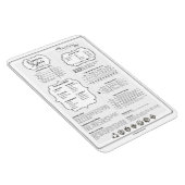 Dnd 5e Dungeon Masterクイックリファレンスガイド マグネット (右側)