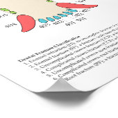Dog Cat Veterinary Dental Chart ポスター (角)