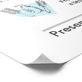 Dog Coat Types Chart - Groomers Wall Art  ポスター (角)