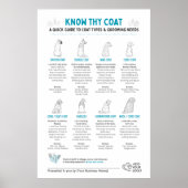 Dog Coat Types Chart - Groomers Wall Art  ポスター (正面)
