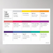 Done Scaleポスター ポスター (正面)