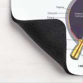 Dont Ke Me In The Eye Eye Anatomy Attitude  マウスパッド (コーナー)