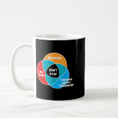 Don't Stop Venn Diagram Clic Rock  コーヒーマグカップ (左)