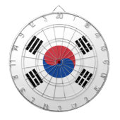 Drapeau Corée du Sud ダーツボード (正面)