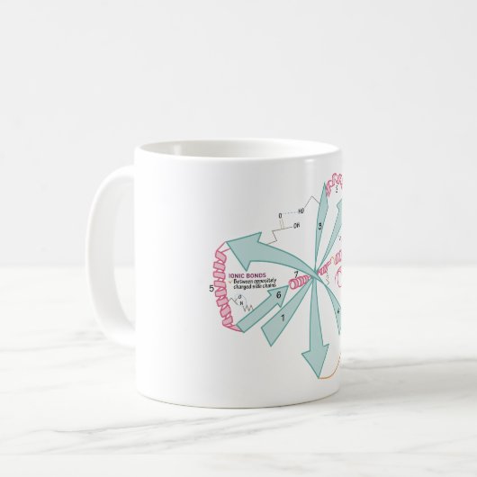 Draw to Know it Tertiary Structure mug コーヒーマグカップ (正面左)