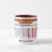 Droitwich運河のルートマップ マグカップ (中央)