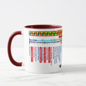 Droitwich運河のルートマップ マグカップ (左)