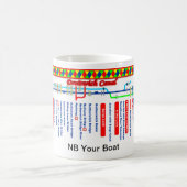 Droitwich運河のルートマップ マグカップ (中央)