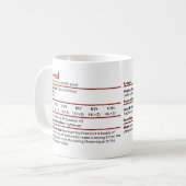 Dungeons & Dragons Friend BFF Stat Block Mug コーヒーマグカップ (正面左)