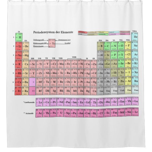 Duschvorhang Periodensystem der Elemente シャワーカーテン (正面)